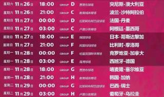 2022卡塔尔世界杯小组赛积分榜 2022年卡塔尔世界杯吉祥物